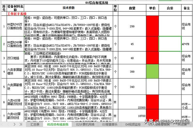 智能建筑弱电系统16个子系统工程清单如何配置？这篇文章告诉你-第3张图片-深圳弱电安装公司|深圳弱电安装工程|深圳弱电系统集成-【众番科技】