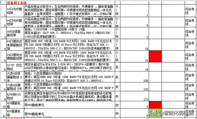 智能建筑弱电系统16个子系统工程清单如何配置？这篇文章告诉你-第6张图片-深圳弱电安装公司|深圳弱电安装工程|深圳弱电系统集成-【众番科技】