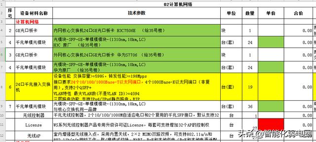 智能建筑弱电系统16个子系统工程清单如何配置？这篇文章告诉你-第7张图片-深圳弱电安装公司|深圳弱电安装工程|深圳弱电系统集成-【众番科技】