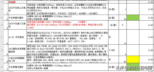 智能建筑弱电系统16个子系统工程清单如何配置？这篇文章告诉你-第8张图片-深圳弱电安装公司|深圳弱电安装工程|深圳弱电系统集成-【众番科技】