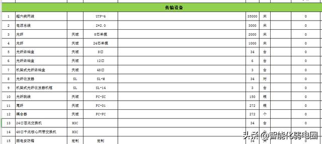 智能建筑弱电系统16个子系统工程清单如何配置？这篇文章告诉你-第12张图片-深圳弱电安装公司|深圳弱电安装工程|深圳弱电系统集成-【众番科技】