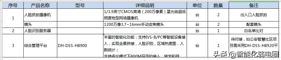 智能建筑弱电系统16个子系统工程清单如何配置？这篇文章告诉你-第14张图片-深圳弱电安装公司|深圳弱电安装工程|深圳弱电系统集成-【众番科技】