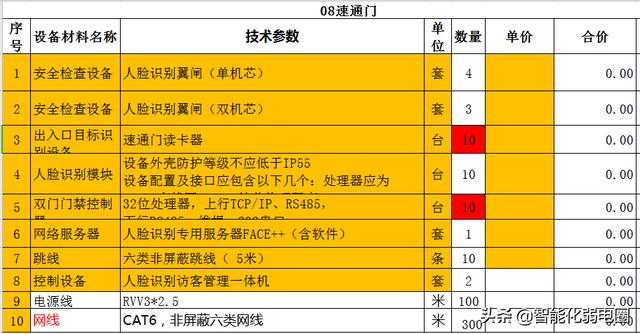 智能建筑弱电系统16个子系统工程清单如何配置？这篇文章告诉你-第15张图片-深圳弱电安装公司|深圳弱电安装工程|深圳弱电系统集成-【众番科技】