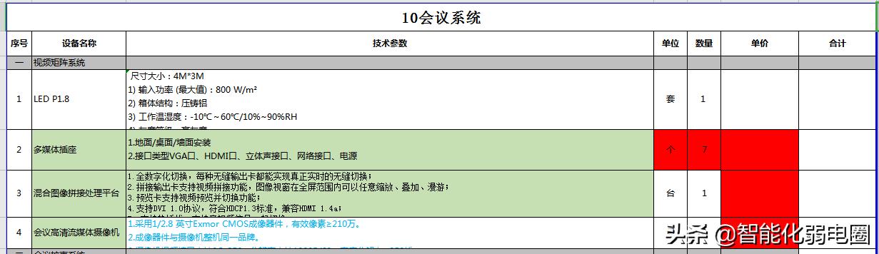 智能建筑弱电系统16个子系统工程清单如何配置？这篇文章告诉你-第17张图片-深圳弱电安装公司|深圳弱电安装工程|深圳弱电系统集成-【众番科技】