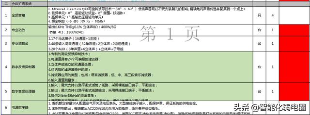 智能建筑弱电系统16个子系统工程清单如何配置？这篇文章告诉你-第18张图片-深圳弱电安装公司|深圳弱电安装工程|深圳弱电系统集成-【众番科技】