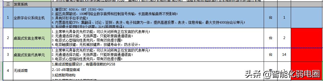 智能建筑弱电系统16个子系统工程清单如何配置？这篇文章告诉你-第19张图片-深圳弱电安装公司|深圳弱电安装工程|深圳弱电系统集成-【众番科技】