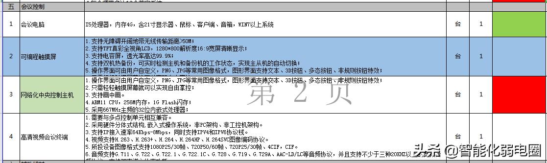 智能建筑弱电系统16个子系统工程清单如何配置？这篇文章告诉你-第20张图片-深圳弱电安装公司|深圳弱电安装工程|深圳弱电系统集成-【众番科技】