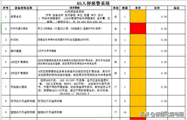 智能建筑弱电系统16个子系统工程清单如何配置？这篇文章告诉你-第22张图片-深圳弱电安装公司|深圳弱电安装工程|深圳弱电系统集成-【众番科技】