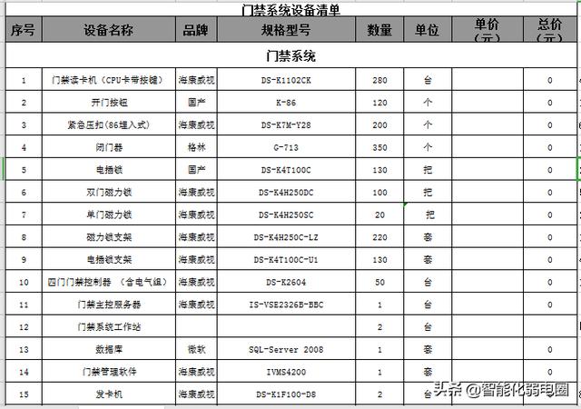 智能建筑弱电系统16个子系统工程清单如何配置？这篇文章告诉你-第23张图片-深圳弱电安装公司|深圳弱电安装工程|深圳弱电系统集成-【众番科技】