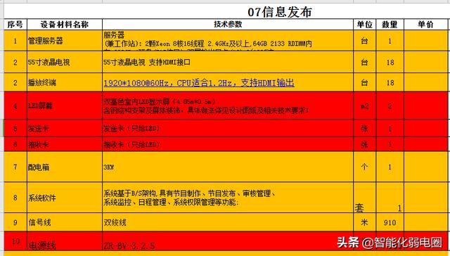 智能建筑弱电系统16个子系统工程清单如何配置？这篇文章告诉你-第24张图片-深圳弱电安装公司|深圳弱电安装工程|深圳弱电系统集成-【众番科技】