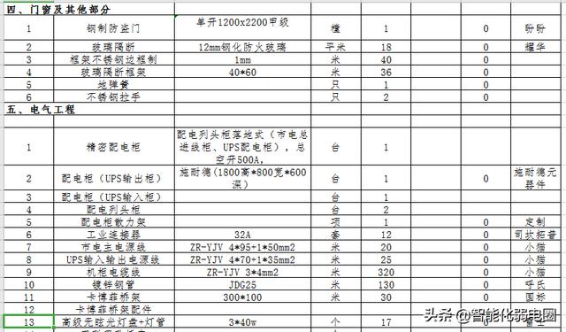 智能建筑弱电系统16个子系统工程清单如何配置？这篇文章告诉你-第26张图片-深圳弱电安装公司|深圳弱电安装工程|深圳弱电系统集成-【众番科技】