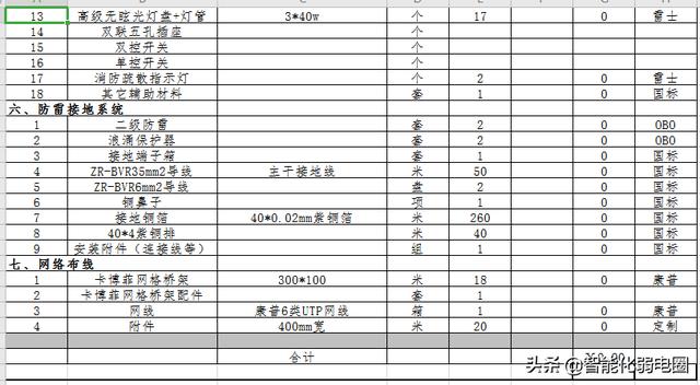 智能建筑弱电系统16个子系统工程清单如何配置？这篇文章告诉你-第27张图片-深圳弱电安装公司|深圳弱电安装工程|深圳弱电系统集成-【众番科技】