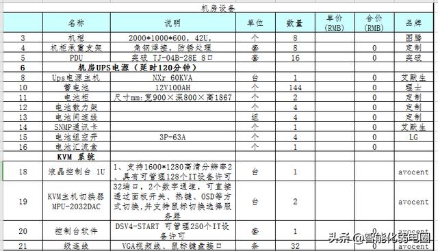 智能建筑弱电系统16个子系统工程清单如何配置？这篇文章告诉你-第28张图片-深圳弱电安装公司|深圳弱电安装工程|深圳弱电系统集成-【众番科技】