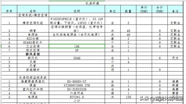 智能建筑弱电系统16个子系统工程清单如何配置？这篇文章告诉你-第29张图片-深圳弱电安装公司|深圳弱电安装工程|深圳弱电系统集成-【众番科技】