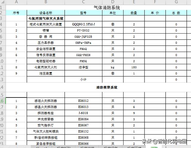 智能建筑弱电系统16个子系统工程清单如何配置？这篇文章告诉你-第30张图片-深圳弱电安装公司|深圳弱电安装工程|深圳弱电系统集成-【众番科技】