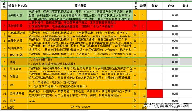 智能建筑弱电系统16个子系统工程清单如何配置？这篇文章告诉你-第31张图片-深圳弱电安装公司|深圳弱电安装工程|深圳弱电系统集成-【众番科技】