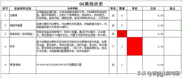 智能建筑弱电系统16个子系统工程清单如何配置？这篇文章告诉你-第32张图片-深圳弱电安装公司|深圳弱电安装工程|深圳弱电系统集成-【众番科技】