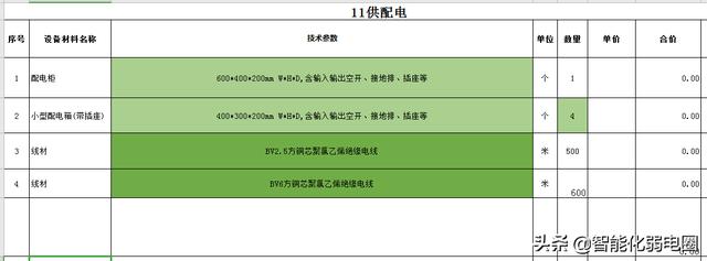 智能建筑弱电系统16个子系统工程清单如何配置？这篇文章告诉你-第34张图片-深圳弱电安装公司|深圳弱电安装工程|深圳弱电系统集成-【众番科技】