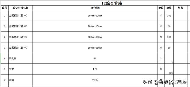 智能建筑弱电系统16个子系统工程清单如何配置？这篇文章告诉你-第35张图片-深圳弱电安装公司|深圳弱电安装工程|深圳弱电系统集成-【众番科技】