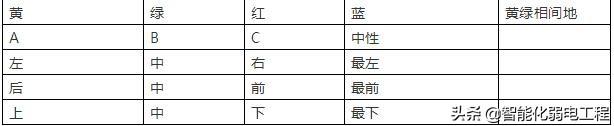 38条电气小知识，弱电人也要学习一下-第1张图片-深圳弱电安装公司|深圳弱电安装工程|深圳弱电系统集成-【众番科技】