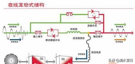 ups有什么用？-第1张图片-深圳弱电安装公司|深圳弱电安装工程|深圳弱电系统集成-【众番科技】