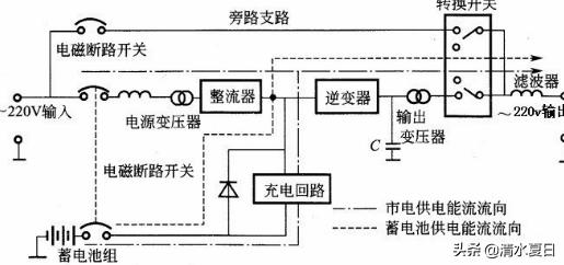 ups有什么用？-第3张图片-深圳弱电安装公司|深圳弱电安装工程|深圳弱电系统集成-【众番科技】