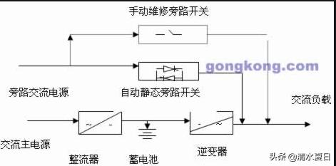 UPS是什么？有什么作用吗？-第1张图片-深圳弱电安装公司|深圳弱电安装工程|深圳弱电系统集成-【众番科技】