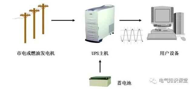 UPS不间断电源的基本知识，介绍非常全面，建议收藏-第3张图片-深圳弱电安装公司|深圳弱电安装工程|深圳弱电系统集成-【众番科技】