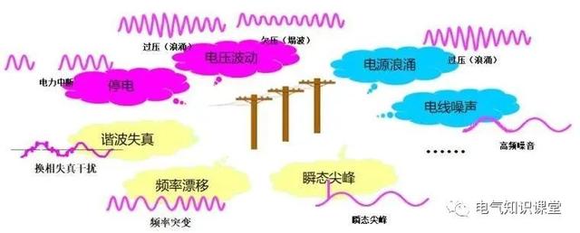 UPS不间断电源的基本知识，介绍非常全面，建议收藏-第5张图片-深圳弱电安装公司|深圳弱电安装工程|深圳弱电系统集成-【众番科技】