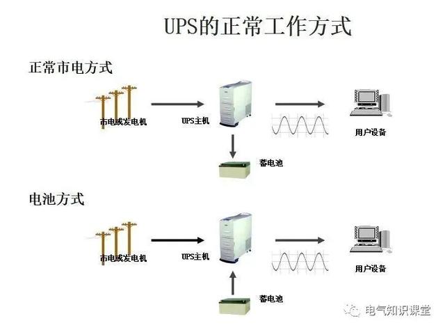 UPS不间断电源的基本知识，介绍非常全面，建议收藏-第9张图片-深圳弱电安装公司|深圳弱电安装工程|深圳弱电系统集成-【众番科技】