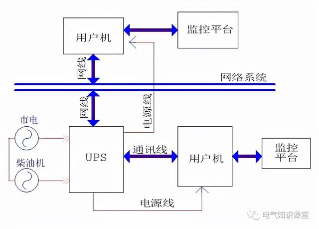 UPS不间断电源的基本知识，介绍非常全面，建议收藏-第10张图片-深圳弱电安装公司|深圳弱电安装工程|深圳弱电系统集成-【众番科技】