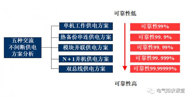 UPS不间断电源的基本知识，介绍非常全面，建议收藏-第19张图片-深圳弱电安装公司|深圳弱电安装工程|深圳弱电系统集成-【众番科技】