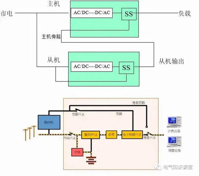 UPS不间断电源的基本知识，介绍非常全面，建议收藏-第21张图片-深圳弱电安装公司|深圳弱电安装工程|深圳弱电系统集成-【众番科技】