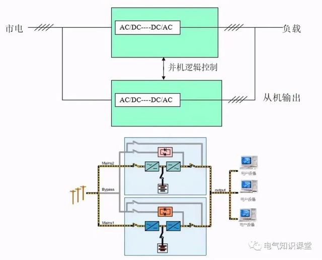 UPS不间断电源的基本知识，介绍非常全面，建议收藏-第26张图片-深圳弱电安装公司|深圳弱电安装工程|深圳弱电系统集成-【众番科技】