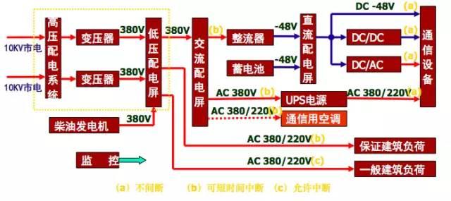 什么是UPS？为什么用UPS？关于UPS电源的知识都在这里-第4张图片-深圳弱电安装公司|深圳弱电安装工程|深圳弱电系统集成-【众番科技】