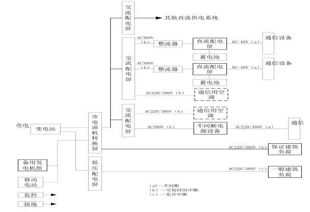 什么是UPS？为什么用UPS？关于UPS电源的知识都在这里-第5张图片-深圳弱电安装公司|深圳弱电安装工程|深圳弱电系统集成-【众番科技】