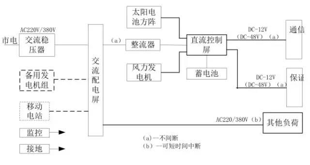 什么是UPS？为什么用UPS？关于UPS电源的知识都在这里-第6张图片-深圳弱电安装公司|深圳弱电安装工程|深圳弱电系统集成-【众番科技】