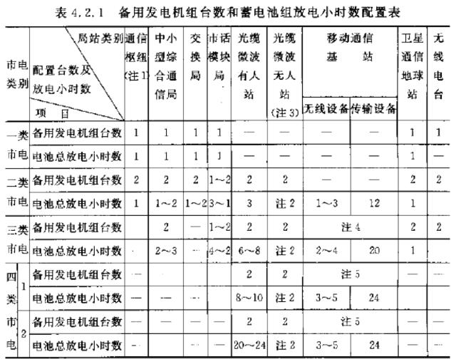 什么是UPS？为什么用UPS？关于UPS电源的知识都在这里-第7张图片-深圳弱电安装公司|深圳弱电安装工程|深圳弱电系统集成-【众番科技】