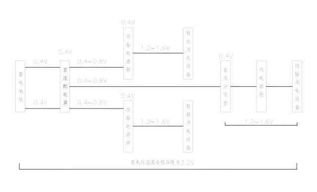 什么是UPS？为什么用UPS？关于UPS电源的知识都在这里-第11张图片-深圳弱电安装公司|深圳弱电安装工程|深圳弱电系统集成-【众番科技】
