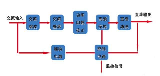 什么是UPS？为什么用UPS？关于UPS电源的知识都在这里-第13张图片-深圳弱电安装公司|深圳弱电安装工程|深圳弱电系统集成-【众番科技】