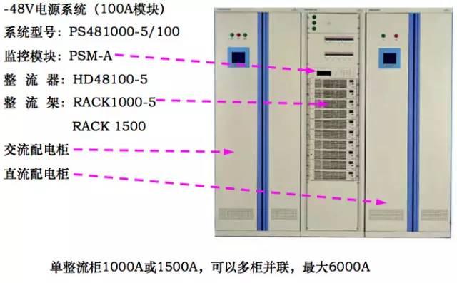 什么是UPS？为什么用UPS？关于UPS电源的知识都在这里-第18张图片-深圳弱电安装公司|深圳弱电安装工程|深圳弱电系统集成-【众番科技】