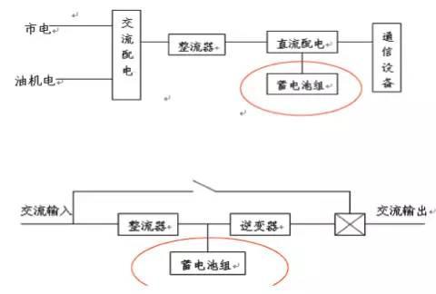 什么是UPS？为什么用UPS？关于UPS电源的知识都在这里-第25张图片-深圳弱电安装公司|深圳弱电安装工程|深圳弱电系统集成-【众番科技】