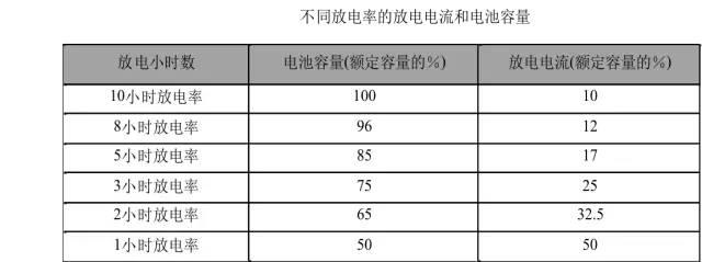 什么是UPS？为什么用UPS？关于UPS电源的知识都在这里-第26张图片-深圳弱电安装公司|深圳弱电安装工程|深圳弱电系统集成-【众番科技】