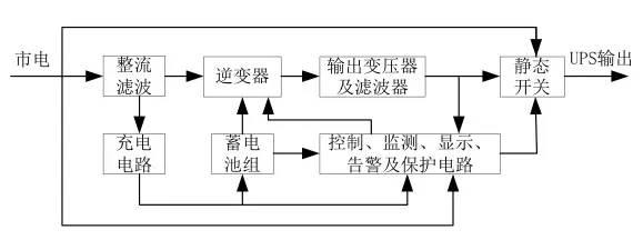 什么是UPS？为什么用UPS？关于UPS电源的知识都在这里-第33张图片-深圳弱电安装公司|深圳弱电安装工程|深圳弱电系统集成-【众番科技】