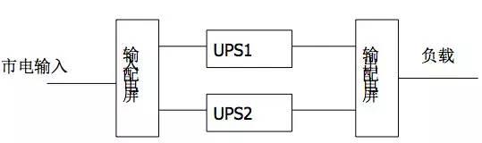 什么是UPS？为什么用UPS？关于UPS电源的知识都在这里-第35张图片-深圳弱电安装公司|深圳弱电安装工程|深圳弱电系统集成-【众番科技】