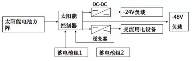 什么是UPS？为什么用UPS？关于UPS电源的知识都在这里-第38张图片-深圳弱电安装公司|深圳弱电安装工程|深圳弱电系统集成-【众番科技】