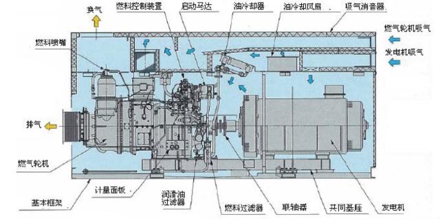 什么是UPS？为什么用UPS？关于UPS电源的知识都在这里-第48张图片-深圳弱电安装公司|深圳弱电安装工程|深圳弱电系统集成-【众番科技】