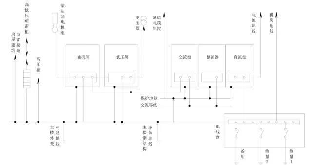 什么是UPS？为什么用UPS？关于UPS电源的知识都在这里-第52张图片-深圳弱电安装公司|深圳弱电安装工程|深圳弱电系统集成-【众番科技】