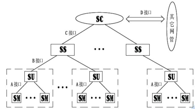 什么是UPS？为什么用UPS？关于UPS电源的知识都在这里-第62张图片-深圳弱电安装公司|深圳弱电安装工程|深圳弱电系统集成-【众番科技】