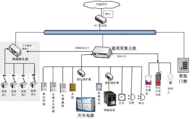 什么是UPS？为什么用UPS？关于UPS电源的知识都在这里-第66张图片-深圳弱电安装公司|深圳弱电安装工程|深圳弱电系统集成-【众番科技】